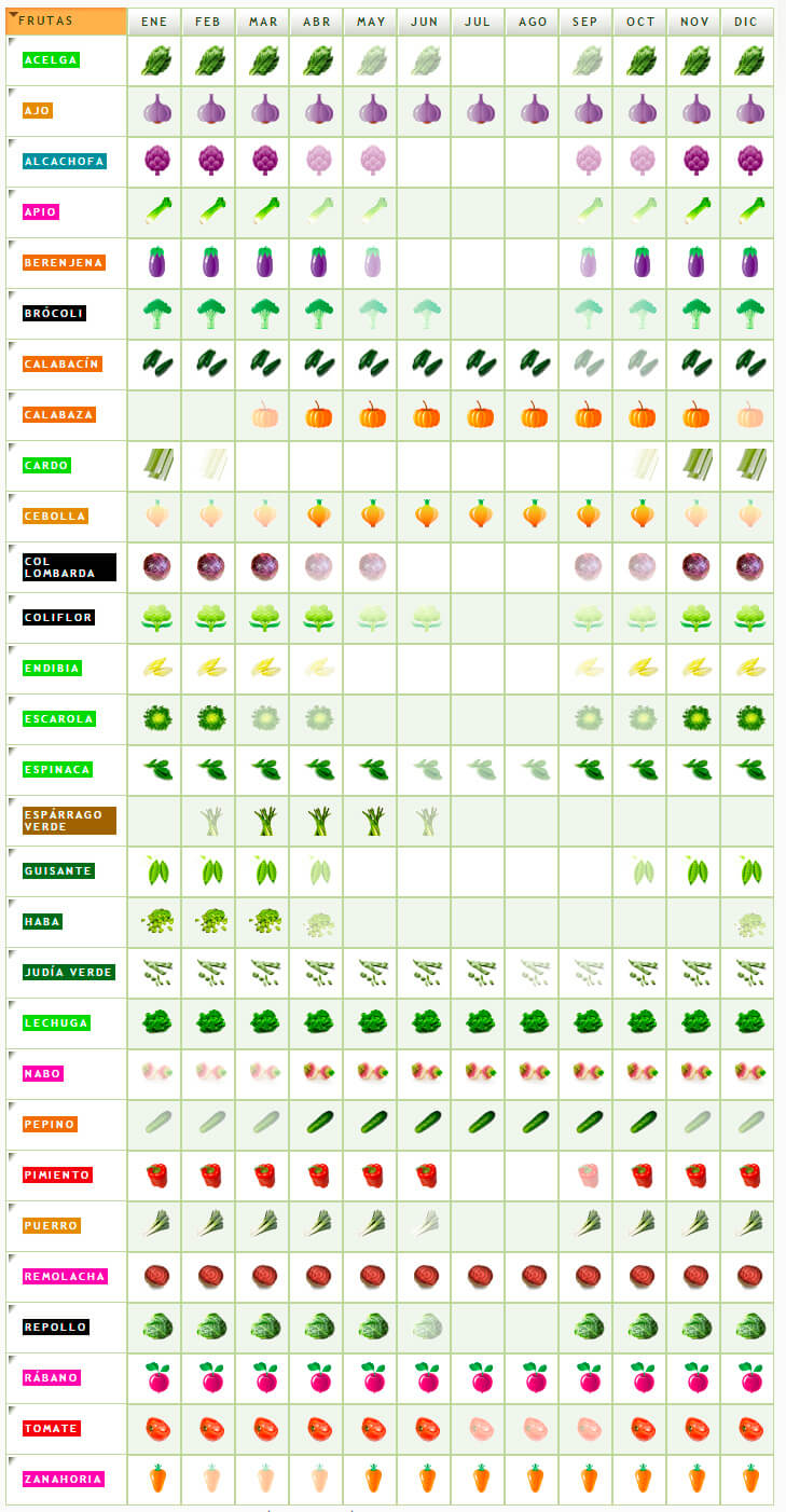 Calendario de verduras de temporada